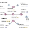 【マヤ暦占い】 ツォルキンと天上界の相性 【相性編】