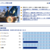 2021/2/26～28の大海戦はイングランドvsポルトガルです