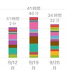 【今週の反省】2022/09/12〜2023/02/19