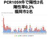 11月3日(火)の福岡県の新型コロナウィルス情報