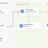 GCPの検証・本番環境をTerraformで上手く管理する方法