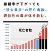 日本消滅への序章