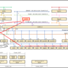 NSXALBのX-Forwarded-Forを調べてみた