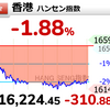 市況ニュースと株価の動向　1/8～1/12