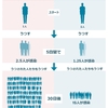 本当はとてもシンプルなこと