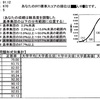 ［医学系CBT］結果が返ってきたよ！