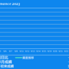 2023/9/4(月)温度差