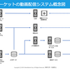 VideoMarket CREATORS BLOGはじめます！