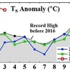 3月の世界平均気温、6か月連続1℃以上、1℃以上常態化