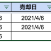 リアルトレード状況　2021/4/6(火)