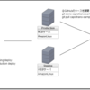 Capistranoを試してみた