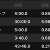 4/27から5/3までのまとめ(レスト週)