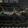 9月10日　日足の雲が抵抗となり上昇継続となるか、再び反落か・・