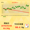 ダイエット50日目