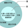 ネガティブな事象をポジティブに受け入れる