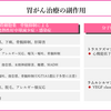 がん緩和ケア＋在宅医療医に必要ながん治療に関する知識を科学する　５５