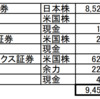 【2020年総括】想像以上に金が減っていた12月とその他