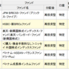 ベトナムに投資する投信を積立対象にしてみました。