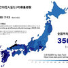 全国の療養者の状況（2022/07/20）