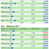 保有銘柄について(2020年12月18日)