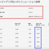 50万円使って月2万円リボ払いで払ったら結局いくら払えばいいの？実際に計算してみた！