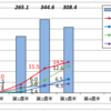 4月第3週末の資産運用報告・・・全ての指標が上昇する中、私の資産は・・・