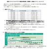 新型コロナウイルスワクチン接種の個別通知（接種券）の発送スケジュールについて