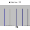 C88 参加感想/レポート - so-net なにしてんの…？