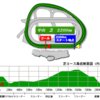 産経賞オールカマー(GⅡ)予想【主力対等】