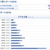 2016年トータルアクセスランキング