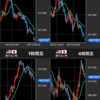 5/13 -0.6万