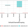 ggplot2 で floating bar chart を書く R のパッケージ ggfloatbar を作っている