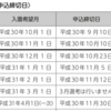 確実な点数を知るためには？