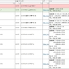 安達としまむらの聖地巡礼同人誌を作ってみた