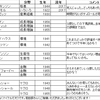 ノーベル経済学賞2020　トトカルチョ