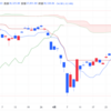 2025年5/14㈬日経平均株価38128.13▲55.13(-0.1%) TOPIXが14日ぶり反落 日米貿易交渉を懸念 　夜間取引500円安3万7640円で終了