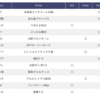 【第1119回】toto予想【結果追記】