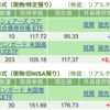 保有銘柄について(2024年4月29日)