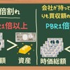 PBR1倍割れ問題[画像で簡単に分かりやすく解説]