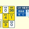 熊本県 新型コロナ新たに４人感染 死亡１人