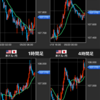 5/20 +0.5万