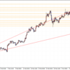 GBPJPY（36/1000）