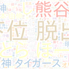 　Twitterキーワード[#阪神タイガース]　06/11_23:16から60分のつぶやき雲