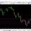 FX検証　ドル円２０１９年７月１０日（２回目）