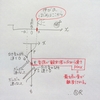 2019センター物理　第3問 B 問4 波動 　ドップラー効果と単振動