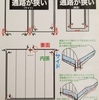 巻き上げパイプのフレキシブルジョイント部材「グリーンカップ」