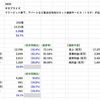 【決算分析】3830 ギガプライズ(2023年３月期 第３四半期決算)