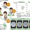 ペットボトル　1日で雑菌天国