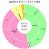 【2021年6月末】月末ポートフォリオ状況