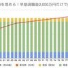 50歳FIREは夢じゃない。早期退職金2,000万円で挑む「リアルな生存戦略」